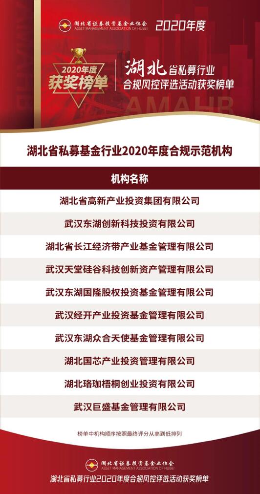 【動態(tài)新聞】天堂硅谷武漢公司榮膺湖北省私募行業(yè)2020年度合規(guī)示范機構(gòu)獎