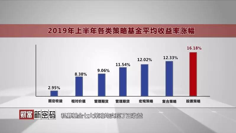 【媒體聚焦】2019《財富半年報》讀懂上半年私募基金數(shù)據(jù)——《浙江經(jīng)視》關(guān)于天堂硅谷的報道