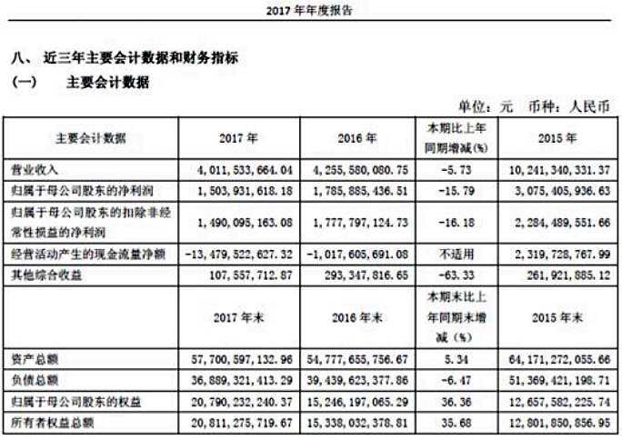 【投資案例】財通證券：同舟共濟揚帆起，乘風破浪萬里航