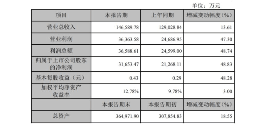 【合作伙伴】創業慧康2019年凈利3.17億增長49% 醫療衛生信息化行業持續增長