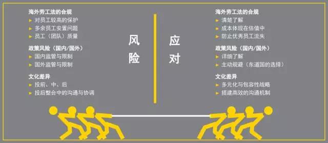 安永發(fā)布業(yè)務(wù)報(bào)告 硅谷天堂談海外并購(gòu)