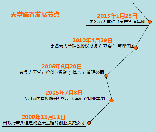 袁維鋼：大PE轉(zhuǎn)身“小咕咚”-----《浙商金融家》關(guān)于我司的宣傳報(bào)道